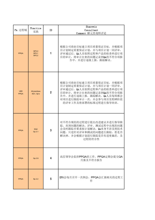 CMMI3访谈问题 中文Question PPQA V0