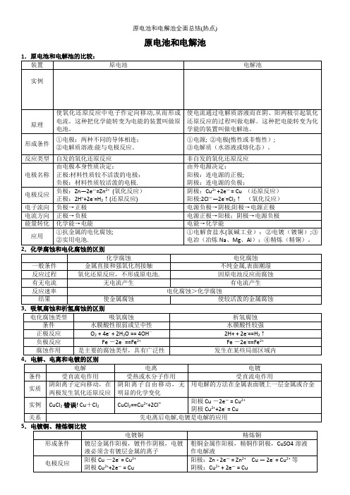 原电池和电解池全面总结(热点)【精选文档】