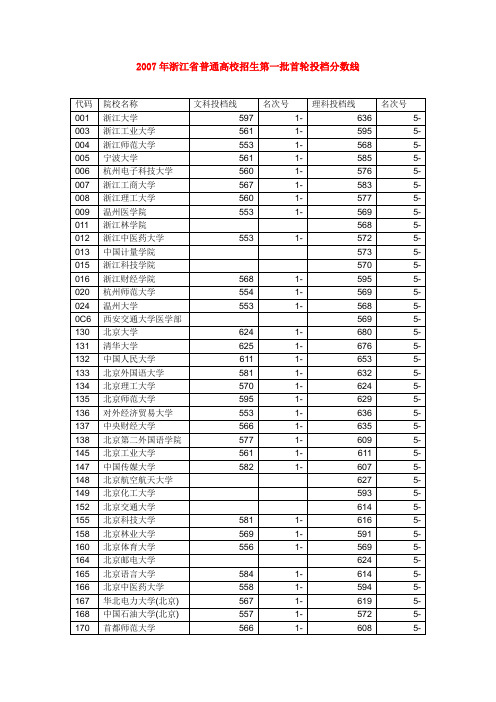 2007年浙江省普通高校招生第一批首轮投档分数线