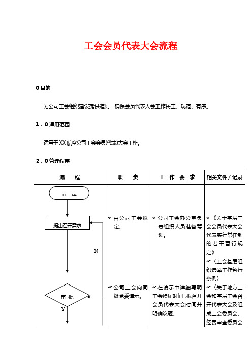 工会会员代表大会流程