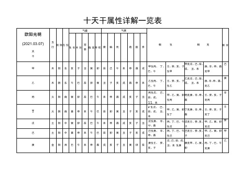 2021年十天干、十二地支属性详解一览表