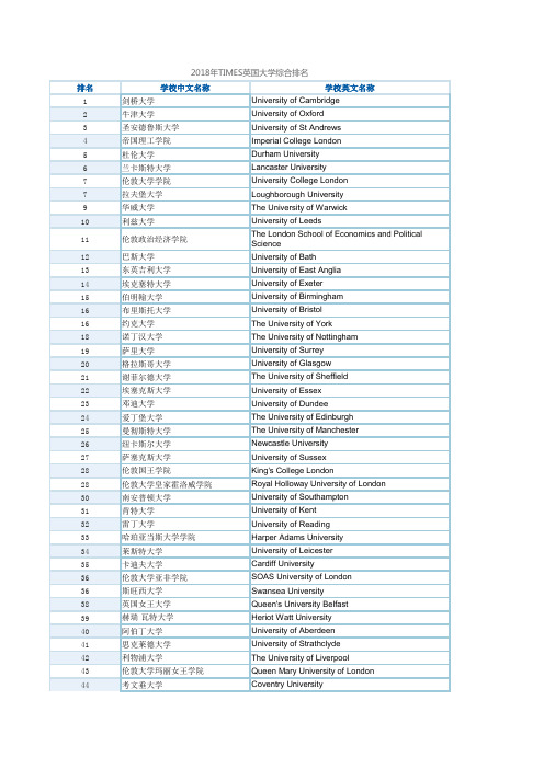 2018Times英国大学排名