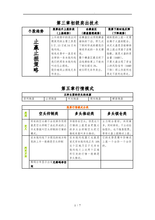 股票操作——指南针讲义整理