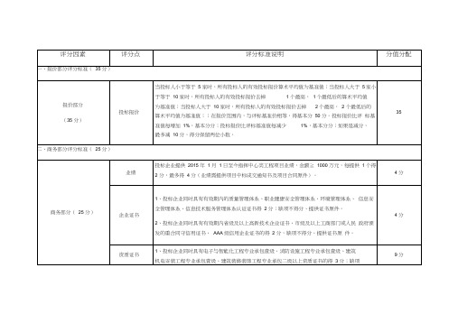 招投标评分办法