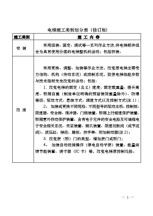 电梯施工类别划分表(最新修订版)