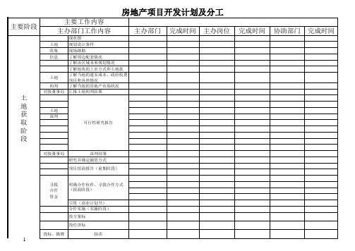 房地产项目开发540个节点计划及分工参考