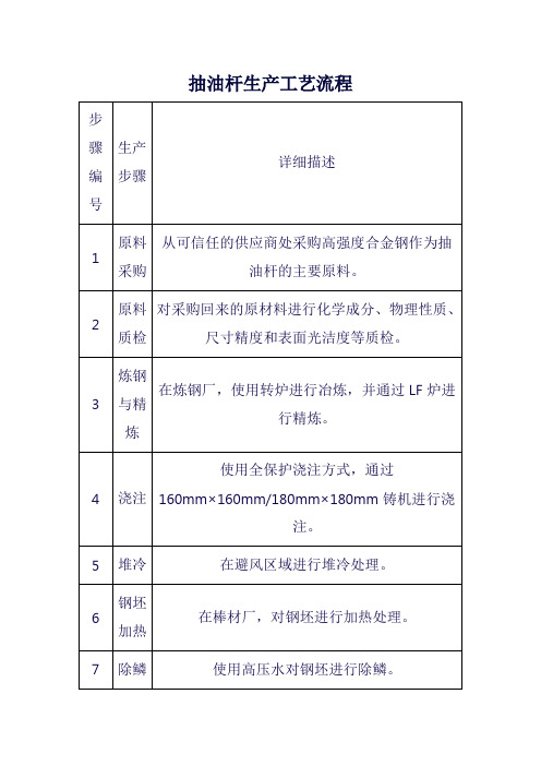 抽油杆生产工艺流程