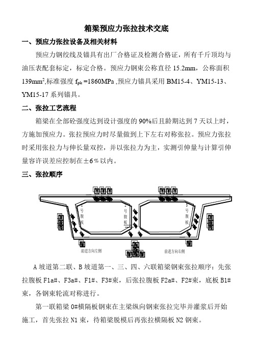 预应力张拉技术交底