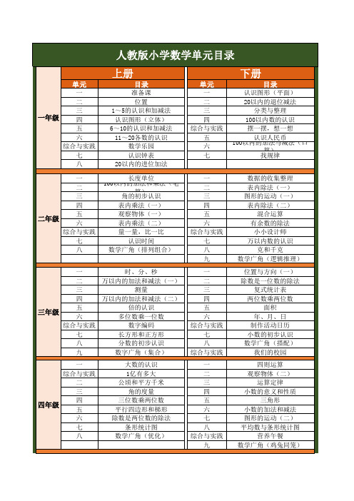 人教版小学数学章节目录(详细)