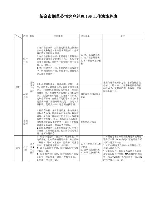 客户经理135工作法操作流程表