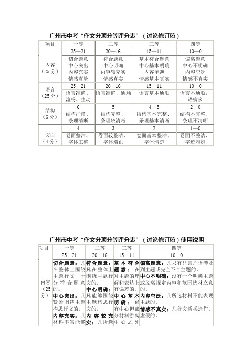 广州市中考作文评分表及分等表