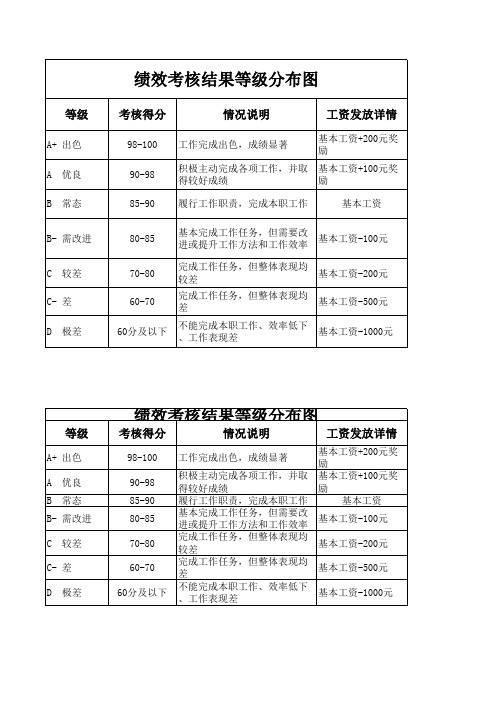 KPI评分等级说明