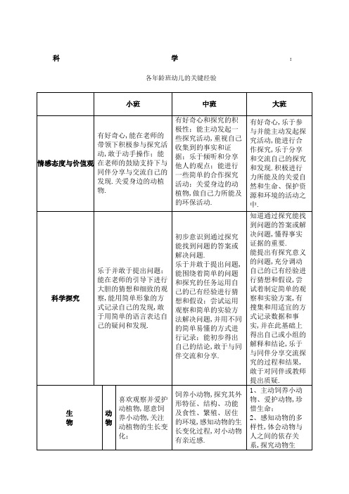 幼儿科学领域关键经验