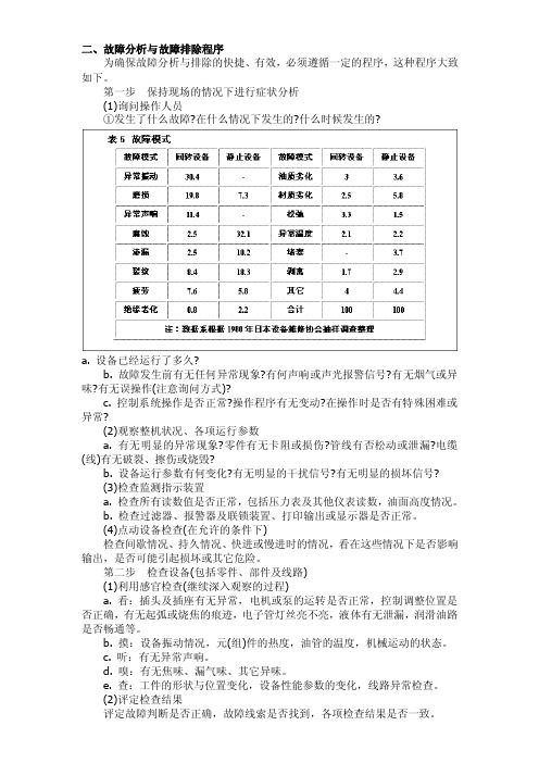 故障分析与故障排除程序