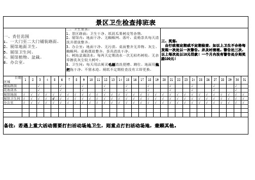 景区卫生检查表