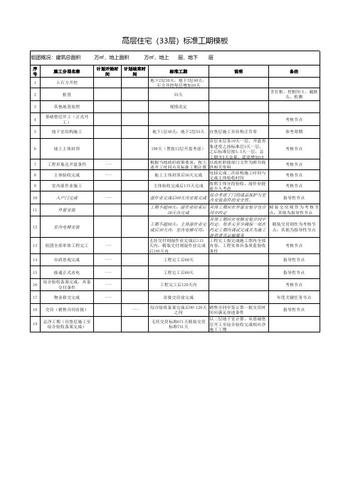 标杆地产开发工期标准模板