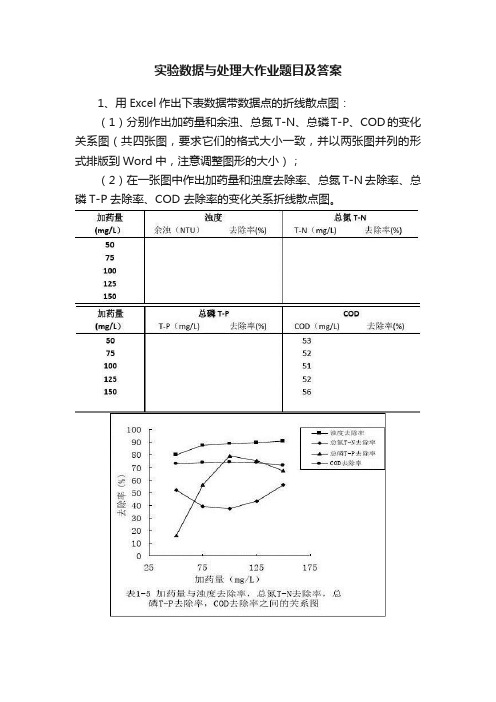 实验数据与处理大作业题目及答案