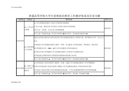 大学生思想政治教育工作测评体系汇编