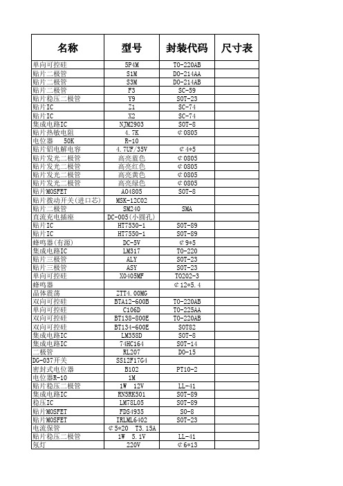 电子元件封装代码