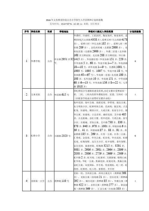 2016年义务教育阶段闵行公办小学招生入学范围和计划班级数