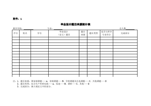 毕业设计题目来源统计表