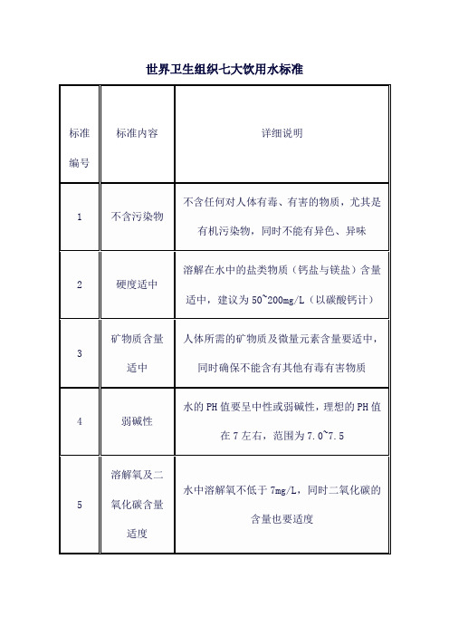 世界卫生组织七大饮用水标准