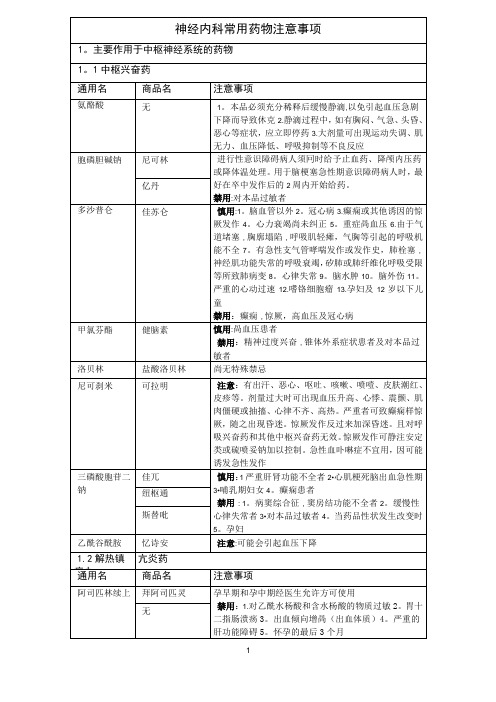 神经内科常用药物注意事项