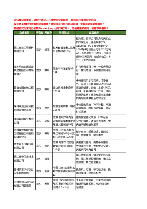 新版江苏省中央控制系统工商企业公司商家名录名单联系方式大全20家