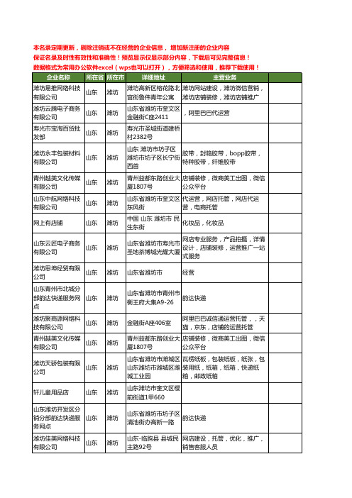 新版山东省潍坊淘宝工商企业公司商家名录名单联系方式大全25家