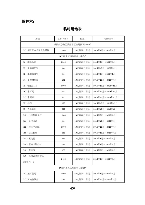 隧道施工临时用地表