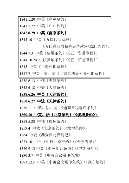 清政府签订不平等条约简表