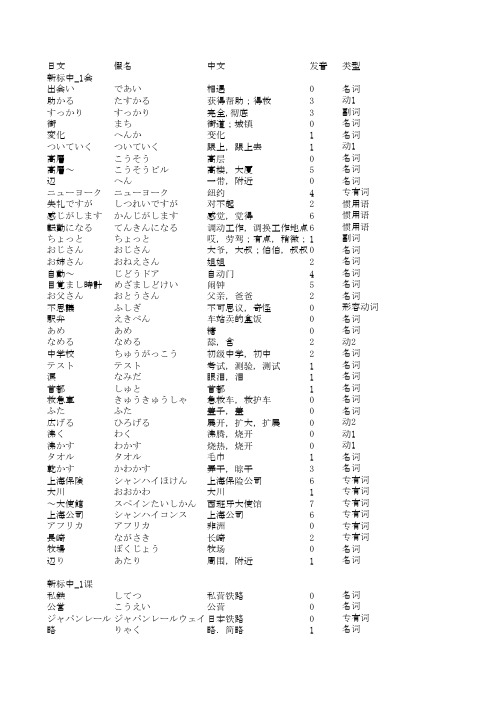 新版中日交流标准日本语 初中级单词