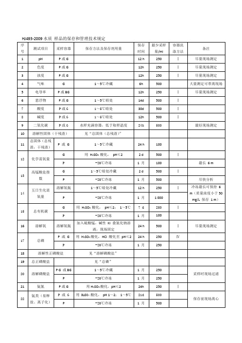 HJ493-2009水质 样品的保存总结表