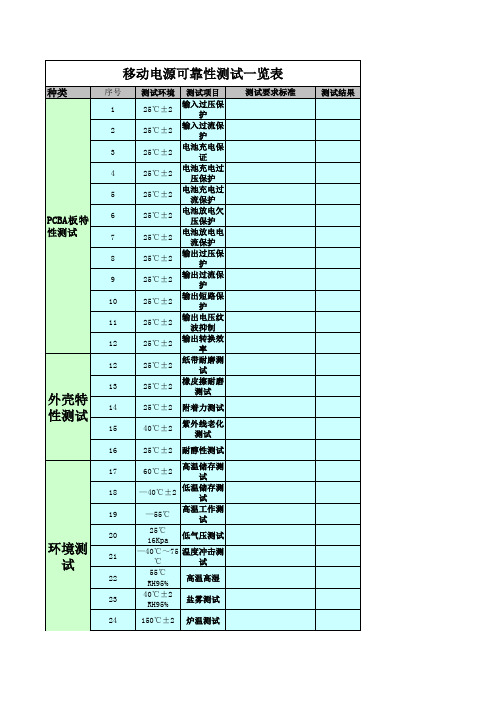 移动电源项目测试