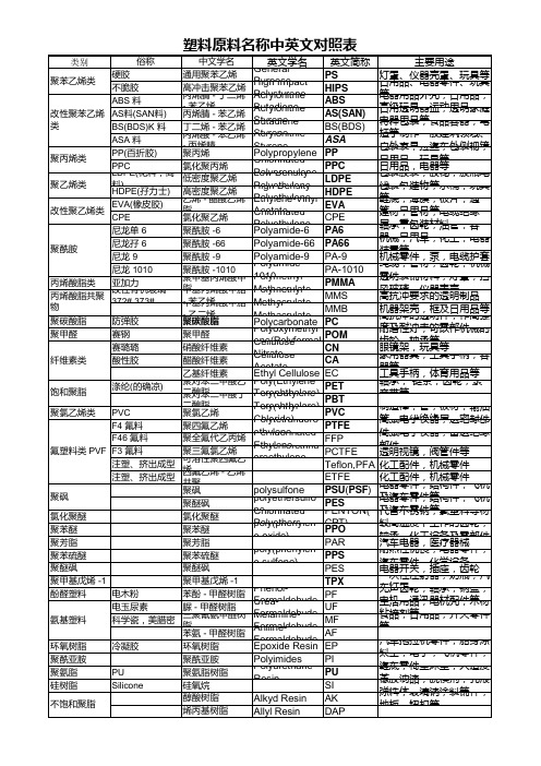 常用塑料中英文名称对照表