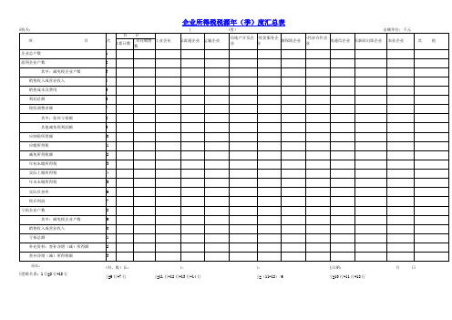 企业所得税税源年(季)度汇总表
