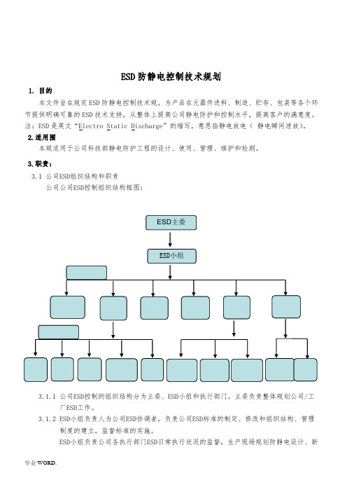 ESD作业规范标准[详]