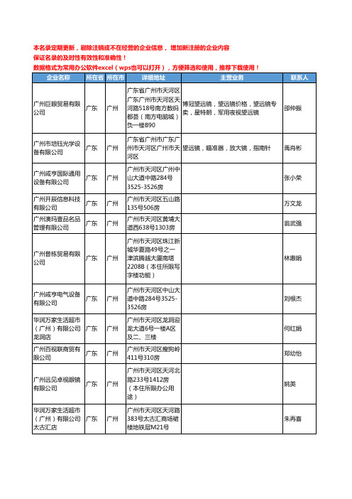 2020新版广东省广州照相器材工商企业公司名录名单黄页联系方式大全264家