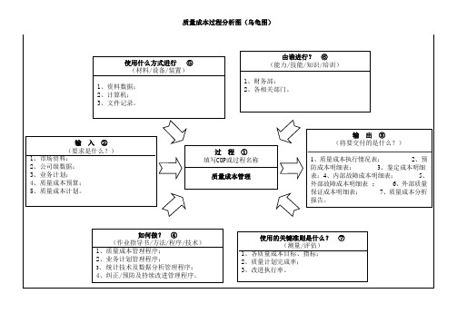 质量成本过程分析图(乌龟图)