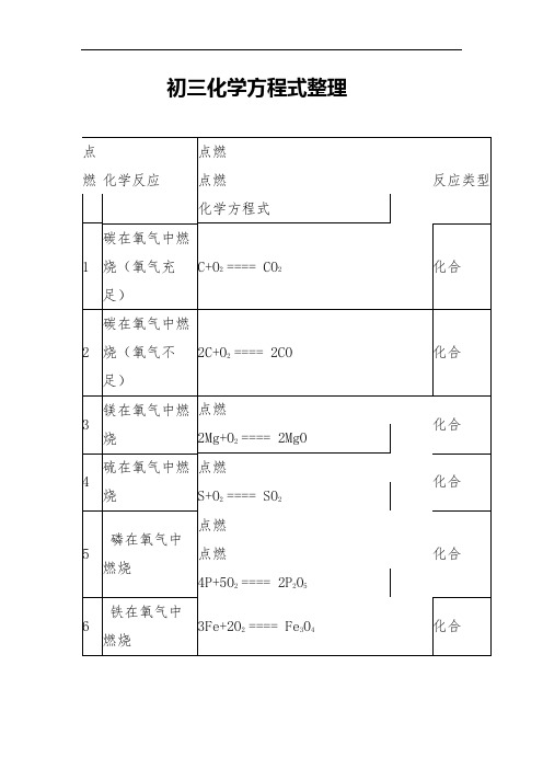 初三化学方程式整理