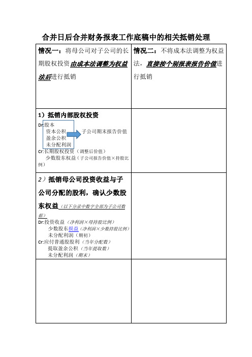 合并日后合并财务报表工作底稿中的相关抵销处理