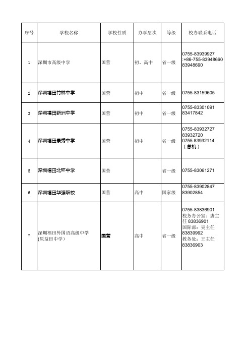 福田区学校信息表1115