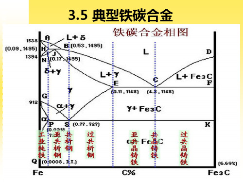 3-2铁碳相图