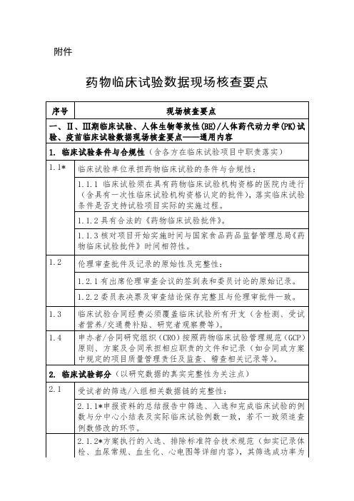 药物临床试验数据现场核查要点(2015年第228号)