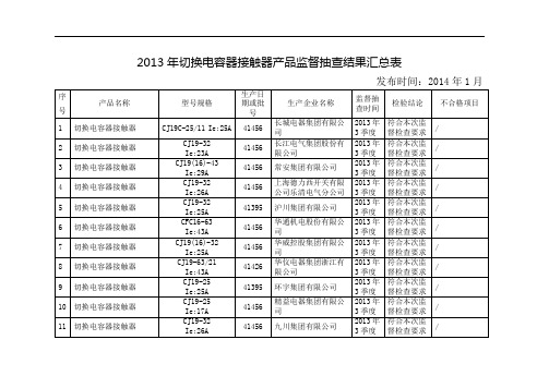 2013年切换电容器接触器产品监督抽查结果汇总表