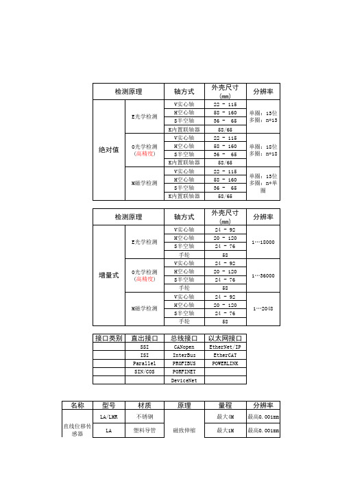 编码器优缺点