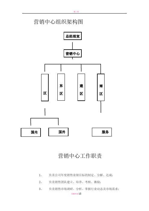 营销中心各岗位职位说明书