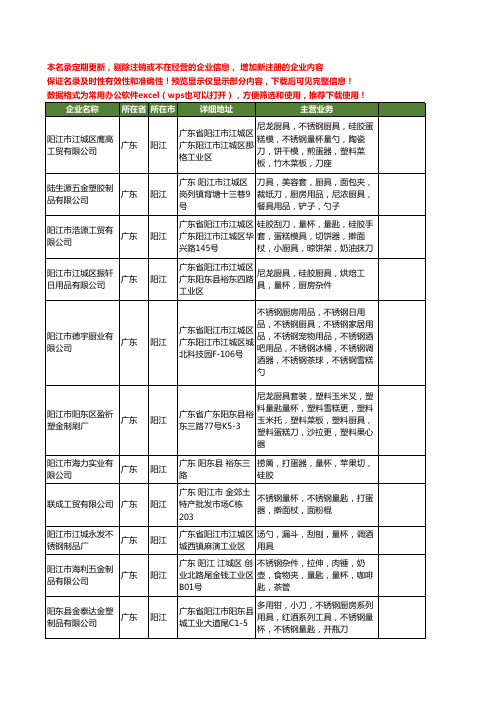 新版广东省阳江量杯工商企业公司商家名录名单联系方式大全32家