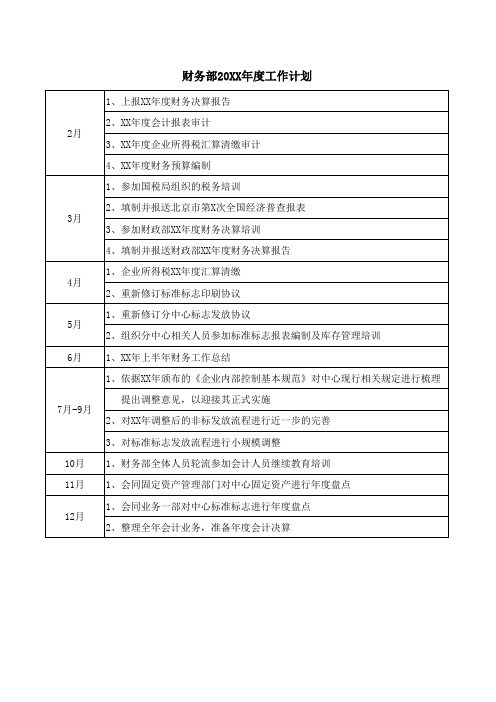 财务部年度工作计划表