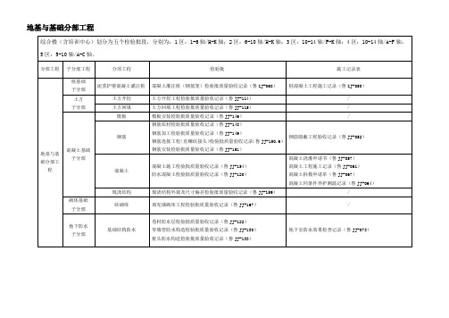 地基与基础分部工程检验表